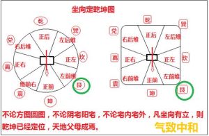 2025年乾山风水解析：黄天雄财富机遇布局指南