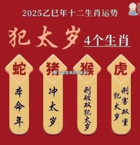 2025生肖运势大逆转：五大生肖焕新蜕变，事业财富双丰收！