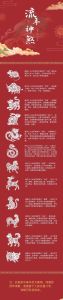 2025年十二生肖运势详解：喜忧参半，财运事业各异