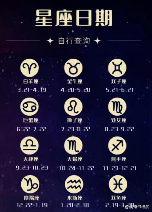星座解析：性格与命运的秘密轨迹