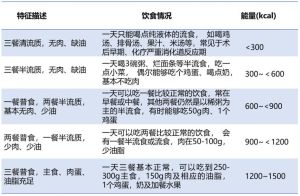 健康饮食自我测试：两步评估饮食习惯优劣