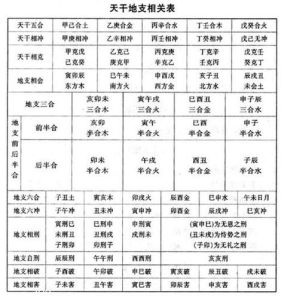 11月16日干支属性解析：属相运势与注意事项