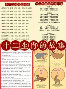 生肖爱情揭秘：龙羊猴狗好运桃花！