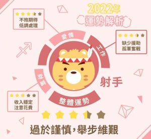 生肖星座运势解析：鼠龙射手双鱼财富翻倍秘籍