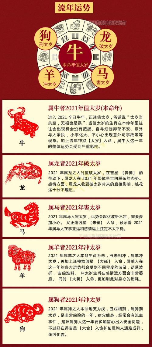 生肖虎羊龙：用金钱传递真爱的生肖特点