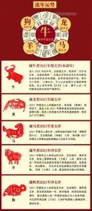 生肖虎羊龙：用金钱传递真爱的生肖特点