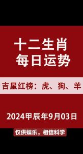 2025年运势大揭秘：虎羊狗好运来袭，事业爱情双丰收！