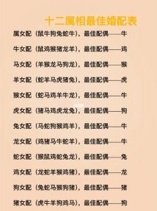 生肖星座好运来袭：鼠蛇羊双鱼事业爱情双丰收