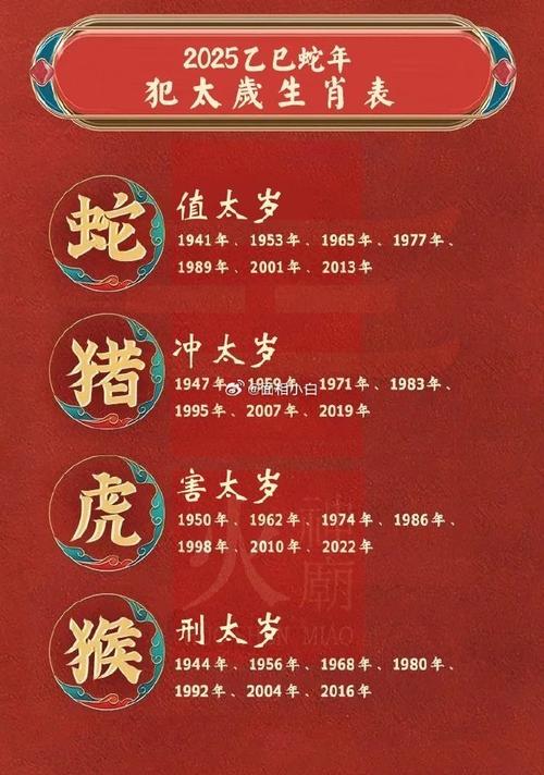 2025年生肖蛇猪猴虎犯太岁影响解析