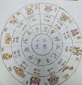 生肖兔羊龙虎爱情转运：把握时机寻幸福秘诀！