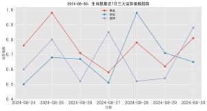 2024生肖运势：鼠龙马虎大爆发，事业财运双丰收！