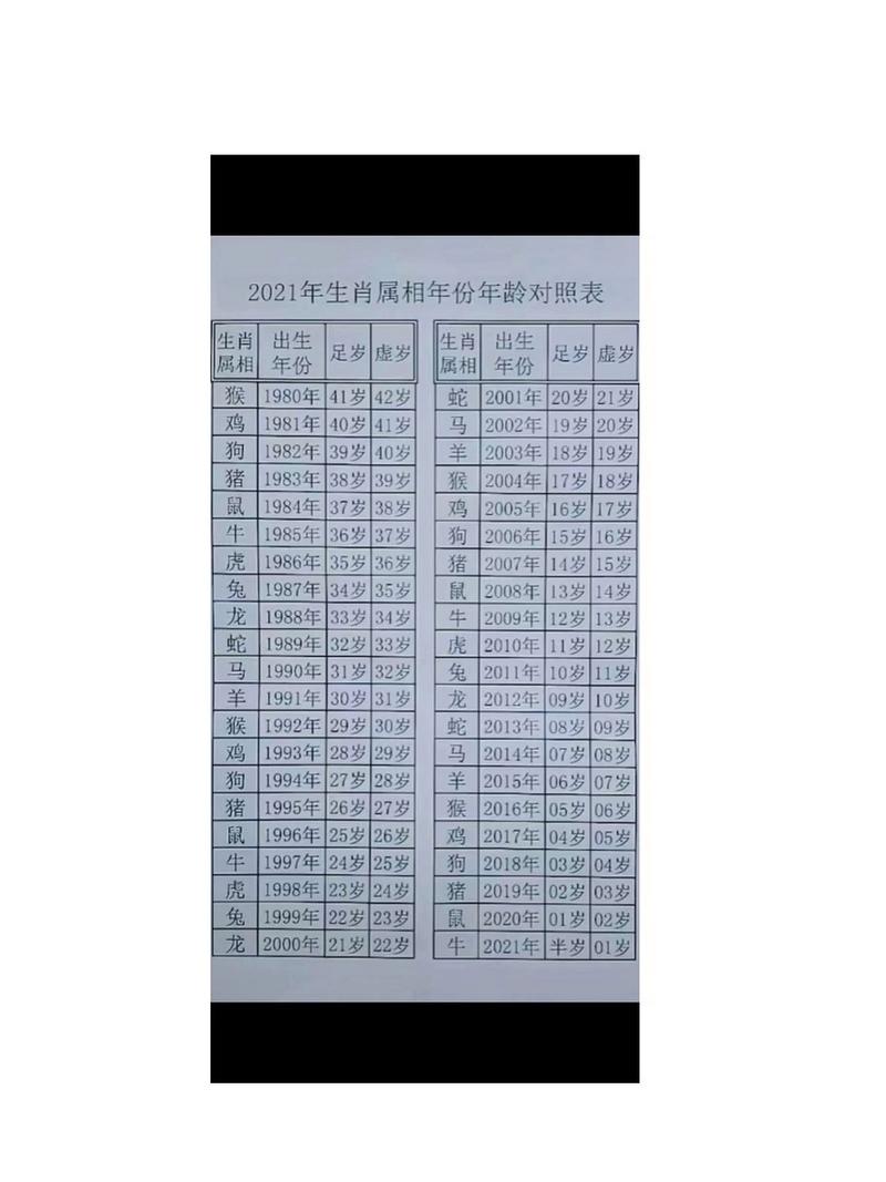 1913-2025属牛人2020实虚岁及2021-2025年龄对比