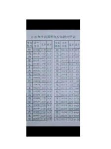 1913-2025属牛人2020实虚岁及2021-2025年龄对比