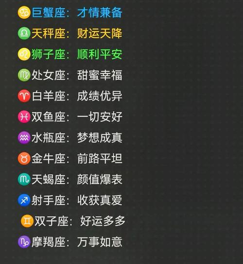 生肖星座财运攻略：龙鼠金牛狮子财运高峰来袭