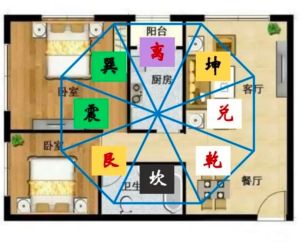 燕处居士揭秘：富贵家居风水布局九要素