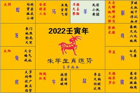 虎年生肖机遇与挑战：鼠龙蛇羊成功指南
