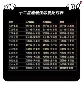 星座魅力解析：四大星座爱情财运事业表现