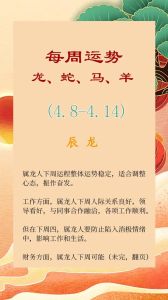 12月运势飙升生肖：龙蛇马羊转运季