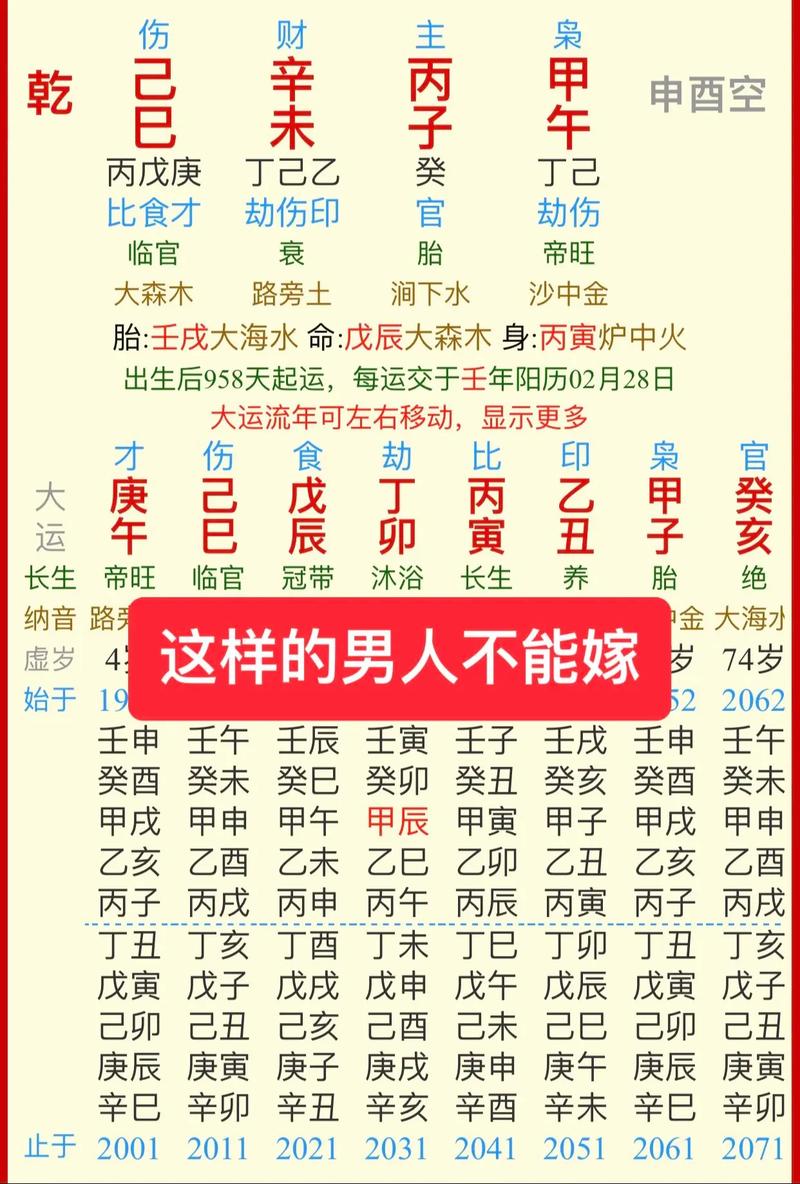 乾造八字分析：男子婚姻起伏与和谐晚年预测