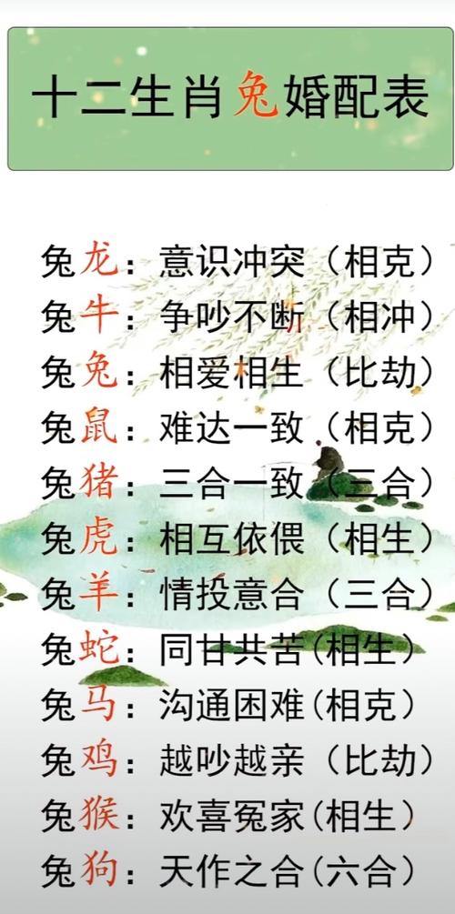 属龙人爱情财运分析：四生肖配对默契秘诀