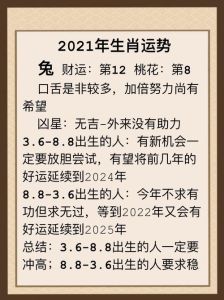 生肖运势解析：兔龙蛇马好运来袭，事业爱情双赢指南