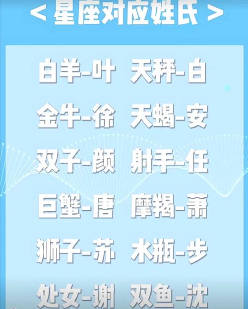 生肖星座智慧：如何选择成功人生路径