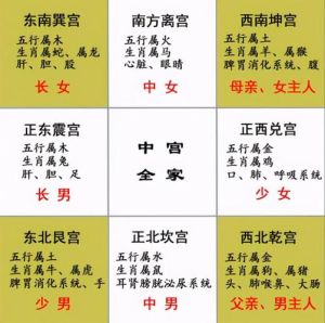三喜风水：居家环境提升命运与成功秘诀