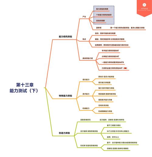 准研究生学习指南：简快教育助力《心理测量学》复习