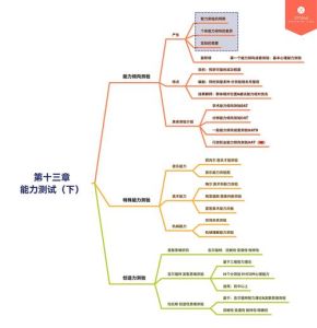 准研究生学习指南：简快教育助力《心理测量学》复习
