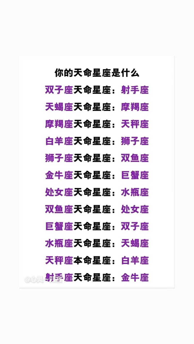 星座特质揭秘：白羊天蝎狮子摩羯爱情财运事业分析
