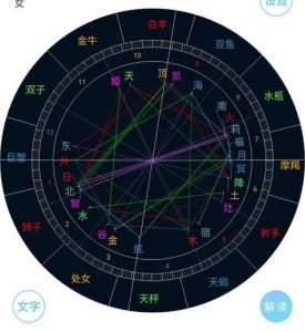 星座态度转变：四星座爱情财运与事业成长秘诀