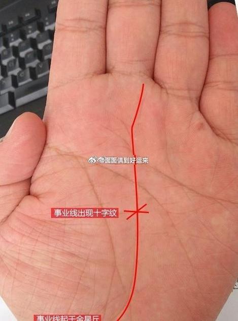 四大易小心眼星座：感情财运事业影响解析