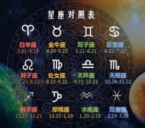 四大靠谱星座女：爱情财运事业全面分析