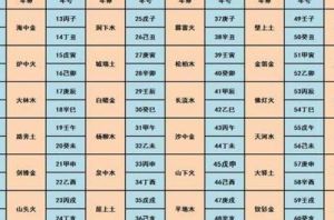 官星逢合命格：职场顺利，把握人生机遇