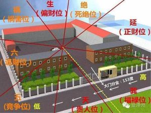 企业风水布局：助力发展规避风险的秘籍