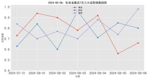 四大性格讨喜生肖：兔龙蛇马，爱情财运未来走势解析