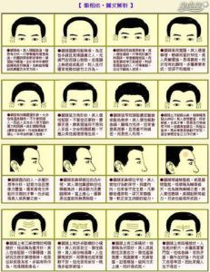 揭秘敏感星座：爱情财运事业三大面相