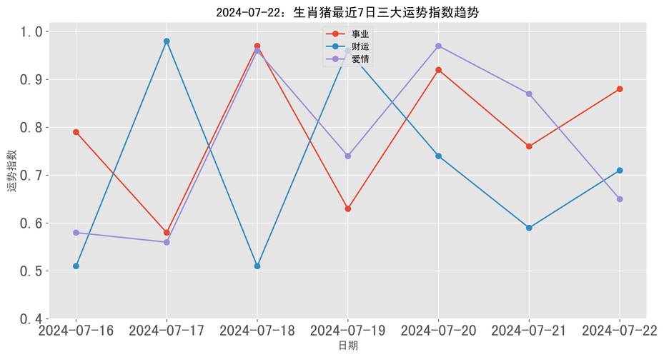 2024年生肖运势：猪鼠龙兔爱情财运双丰收！