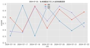 2024年生肖运势：猪鼠龙兔爱情财运双丰收！