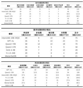 Epoch AI发布数学基准测试，AI数学推理能力引争议