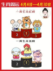 清明节生肖运势揭秘：抓住机遇迎好运！