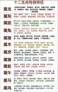 十二生肖性格揭秘：四大绝情生肖揭秘