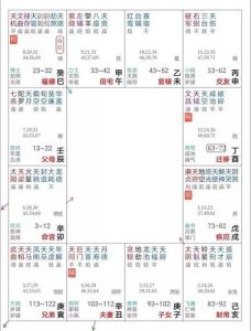 阳梁昌禄格：神秘成就格局解析