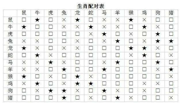 生肖情缘趣谈：多情生肖的真诚守则