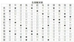 生肖情缘趣谈：多情生肖的真诚守则