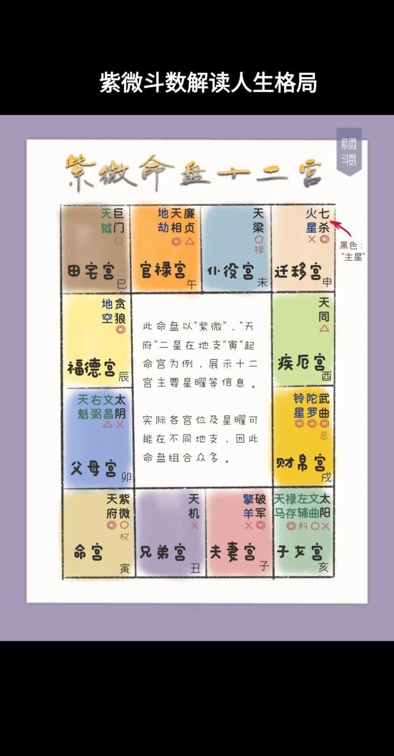 揭秘贵人现象：紫微斗数助你发现人生助力