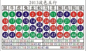 11月运势：鼠龙蛇马四大生肖职场财运双丰收