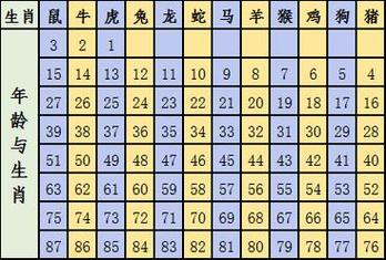 虎年生肖运势揭秘：鼠龙蛇马爱情财运两旺