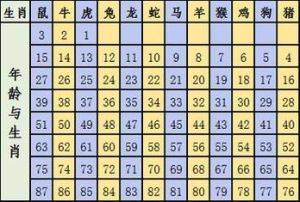 虎年生肖运势揭秘：鼠龙蛇马爱情财运两旺