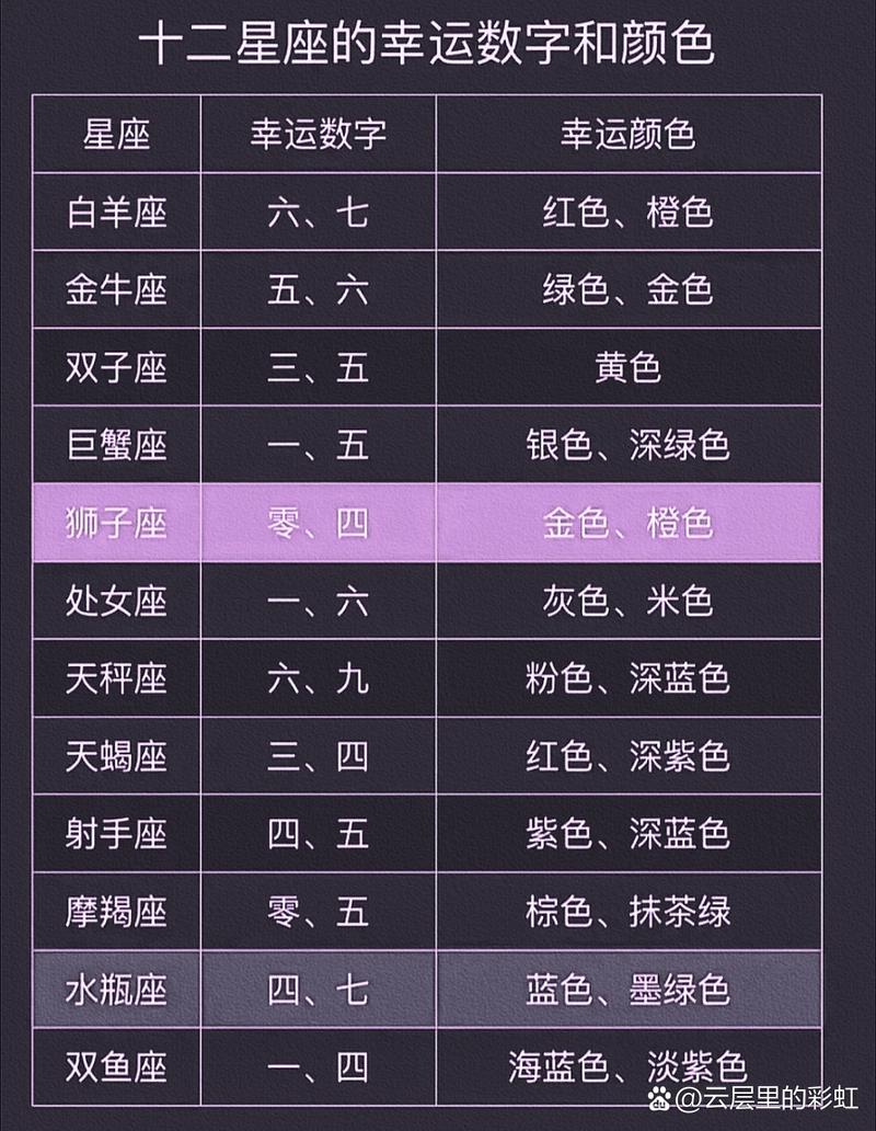 12星座运势详解：每日幸运颜色数字方位及财运提示